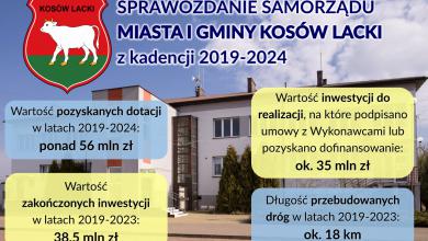 Sprawozdanie Samorządu Miasta i Gminy Kosów Lacki z kadencji 2019-2024